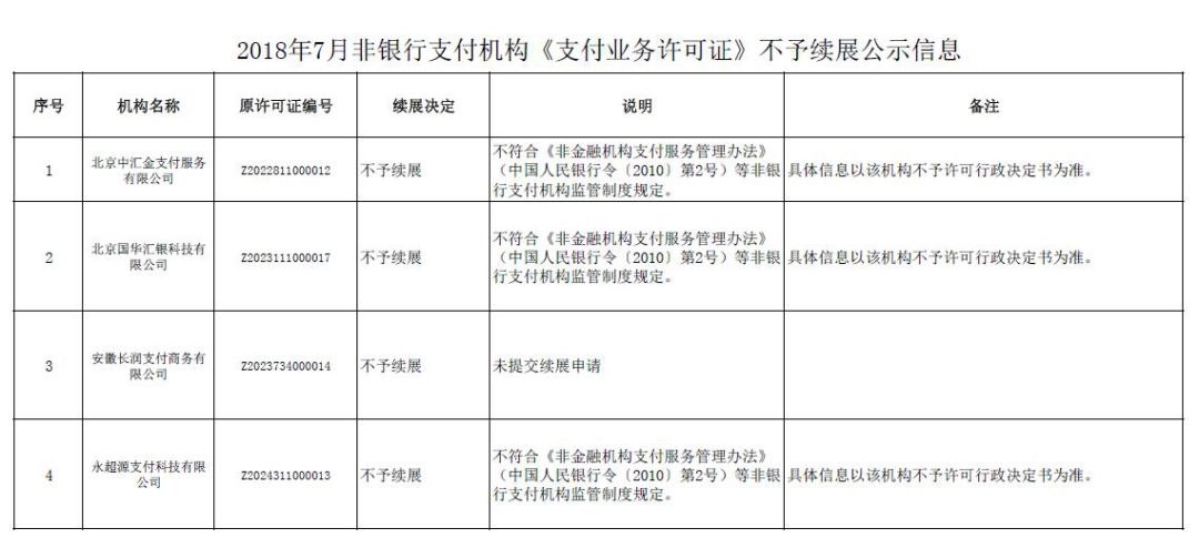 心疼!一张支付牌照20亿,又注销了5张