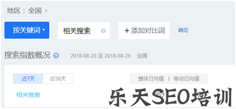 顽石SEO:通过修改标题描述来增加提高网站SEO排名