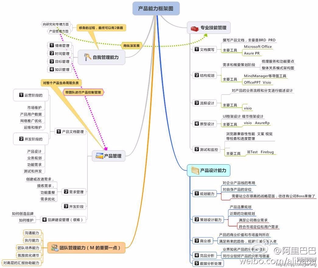 seo赚钱培训：seo营销思维导图互联网