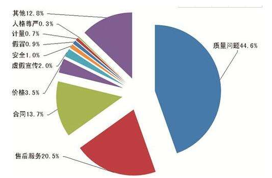【绯闻seo】线上流量渠道价值高低的判断方式