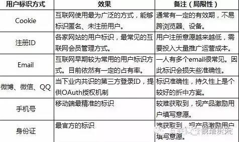 百度SEO培训课程:用户需求分析:搜索关键词/标签/用户画像