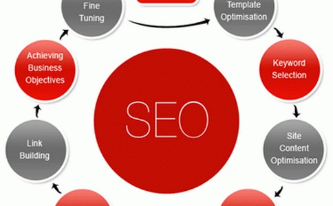 「高级seo」导航设计要有逆向思维