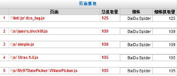 页面抓取图  网站SEO优化之如何进行SEO数据分析 业界新闻 第2张