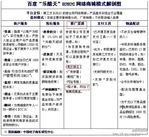 seo赚钱培训：seo营销思维导图互联网