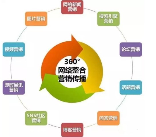 什么样的人才适合网络营销？