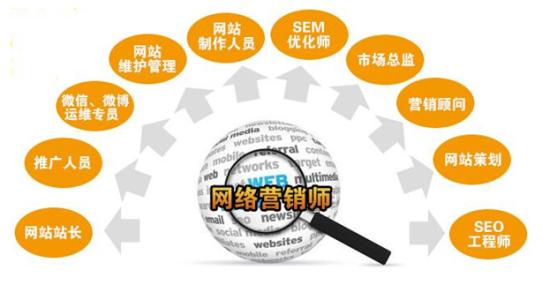 【网络营销战略】网络营销对企业的发展优势