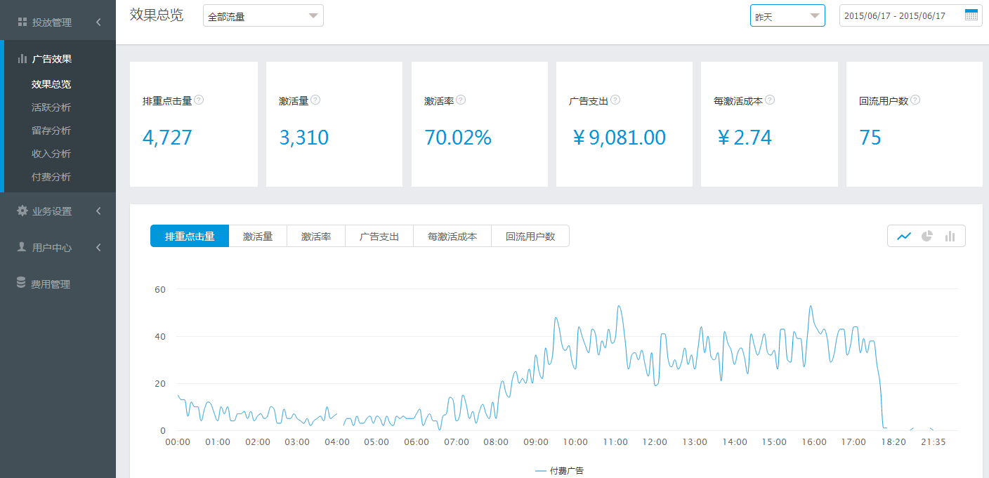 如何投放广告才能让收益最大化