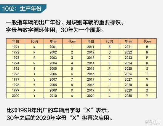 车架号是什么在哪里看?关于车辆识别码VIN详解p本站声明:网站内容来源于网络,如有侵权,请联系我们,我们将及时处理/p互联百科第7张 车架号是什么在哪里看?关于车辆识别码VIN详解p/p本站声明:网站内容来源于网络,如有侵权,请联系我们,我们将及时处理/p互联百科第7张