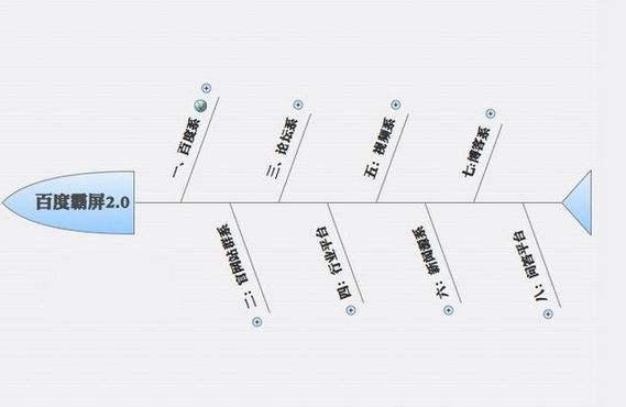 网络营销电话：百度霸屏SEO精准引流做更好的产