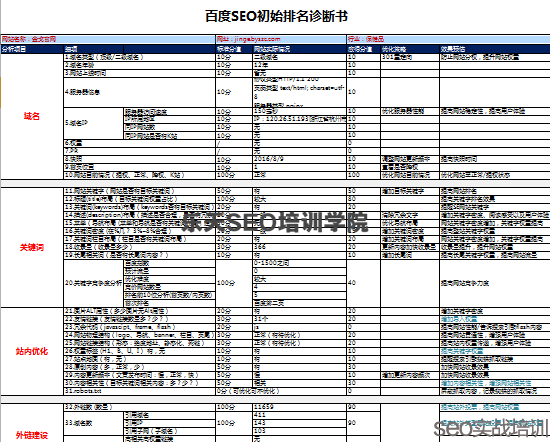 搜道SEO培训：手把手教你做好乙方SEO项目管理方案！