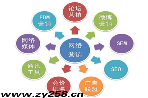 全网营销并不等于竞价推广