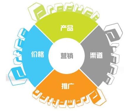 北京网络营销的推广