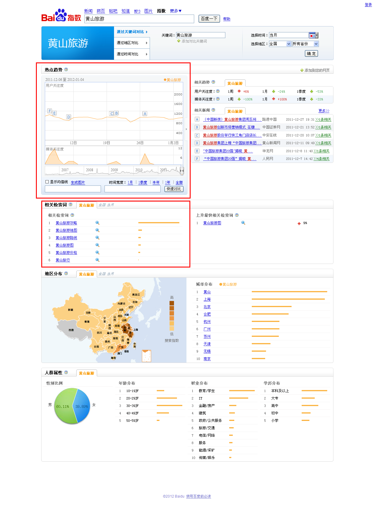 宜兴SEO培训：旅游类网站怎么做SEO优化排名