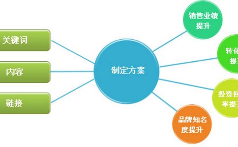 「青岛seo」教育类网站有什么特殊性？