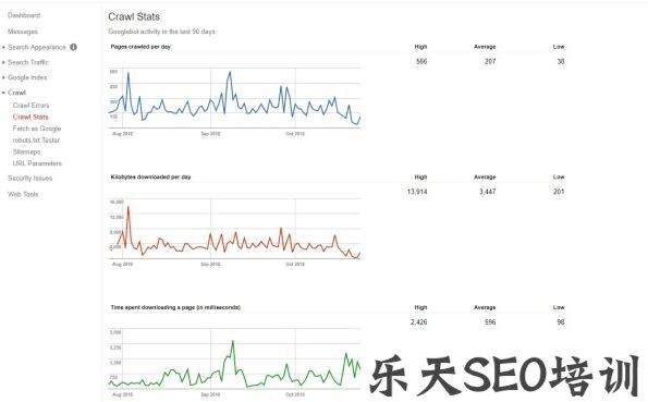 廊坊网络推广：‍‍做网站SEO优化有利可图