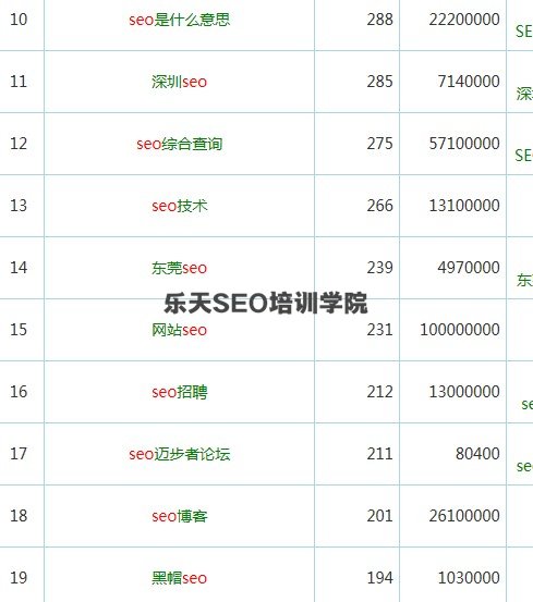 满山红SEO培训：长尾关键词拓展，覆盖更多搜索需求！