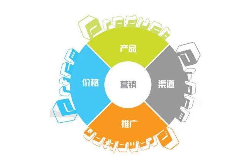 北京网络营销公司存在的意义