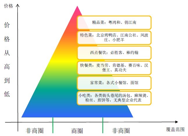 麦当劳+肯德基Vs真功夫