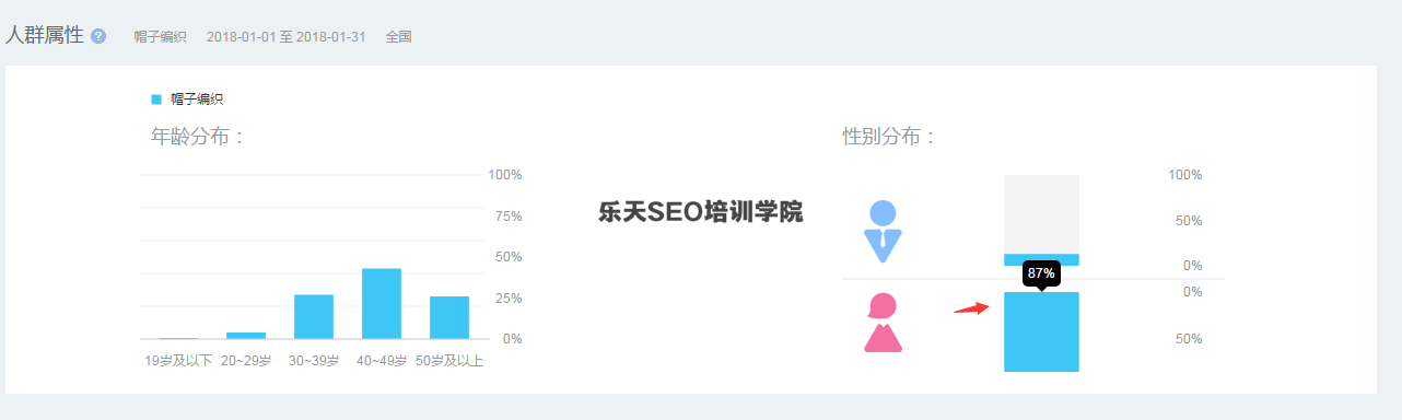 百度指数之人群年龄性别