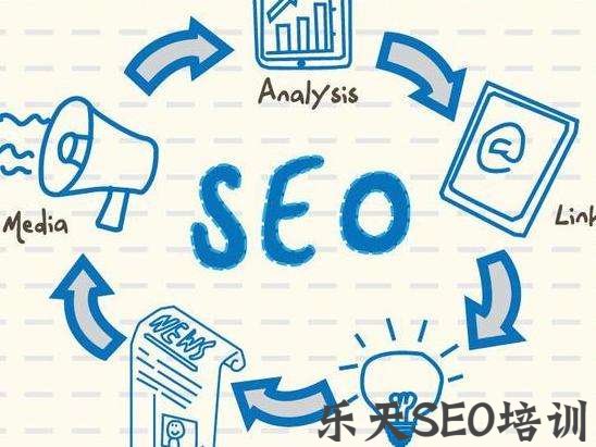 入门级操作网站SEO优化小技巧