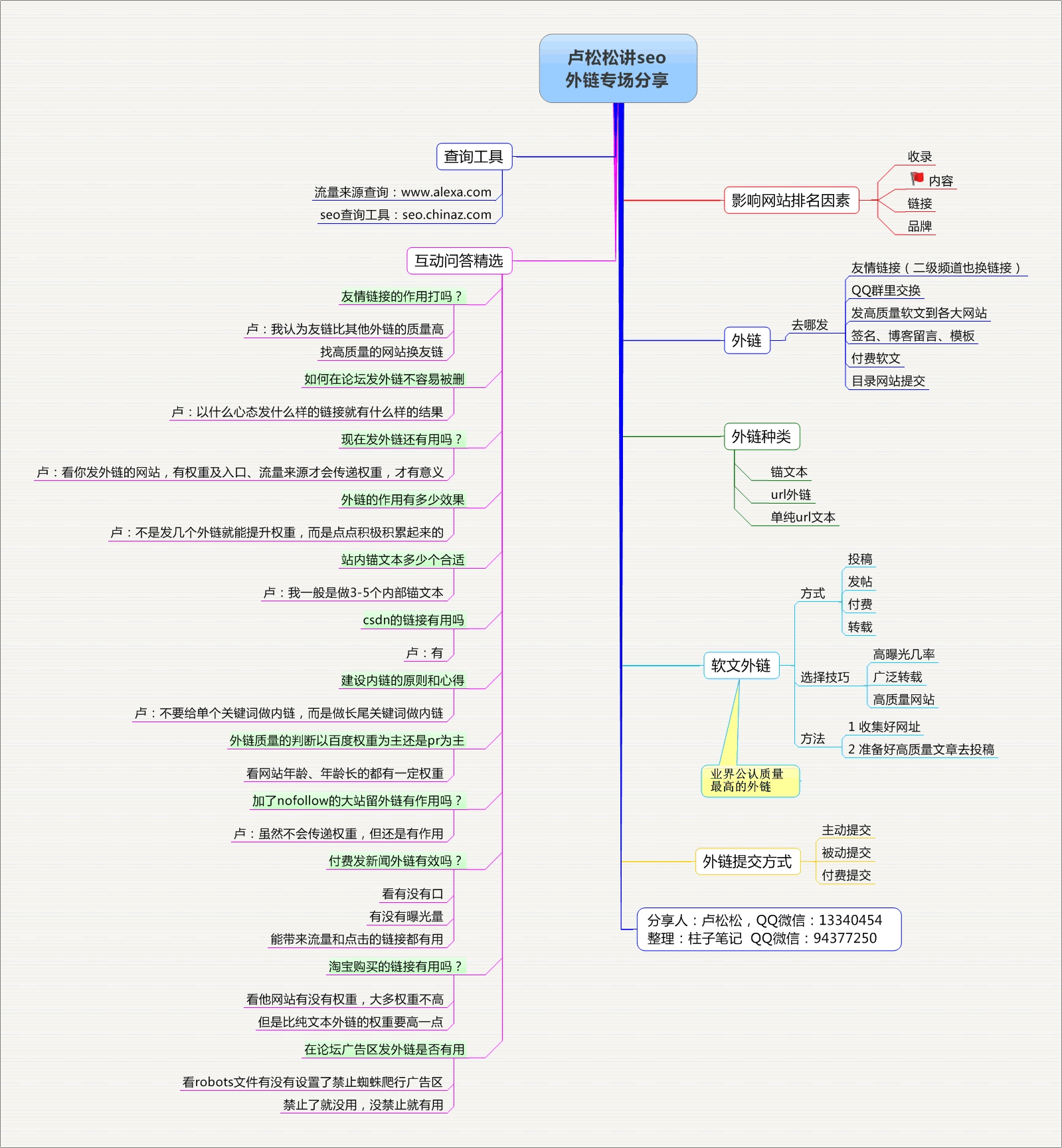 逆袭大讲堂:SEO外链深度解析 SEO推广 第5张 逆袭大讲堂:SEO外链深度解析 SEO推广 第5张