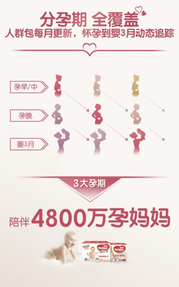 数字营销 数字营销