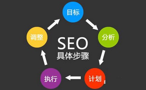 「长沙网站优化」网站seo优化的关键是什么？