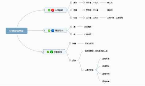 做了那么多营销,为什么没有效果? 网络营销 第3张 做了那么多营销,为什么没有效果? 网络营销 第3张