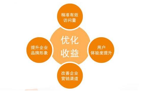 SEO优化业务流程框架梳理