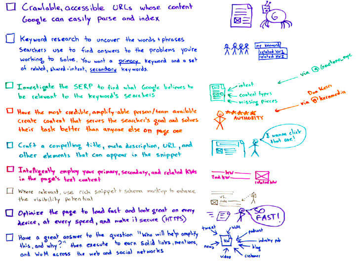 解决复杂的SEO问题需要一种新的“发现”方法