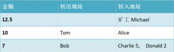 人人都说的比特币挖矿，到底是在挖什么？  人人都说的比特币挖矿，到底是在挖什么？ 业界新闻 第3张