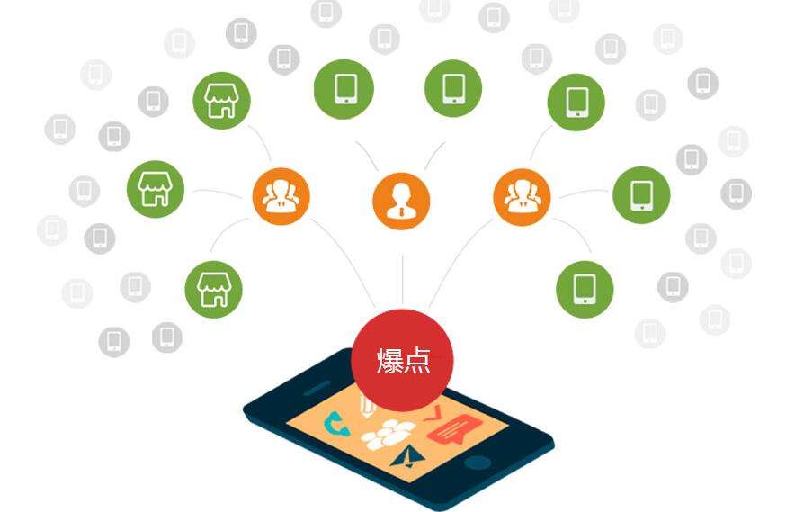 如何选择适合你的网络策划？