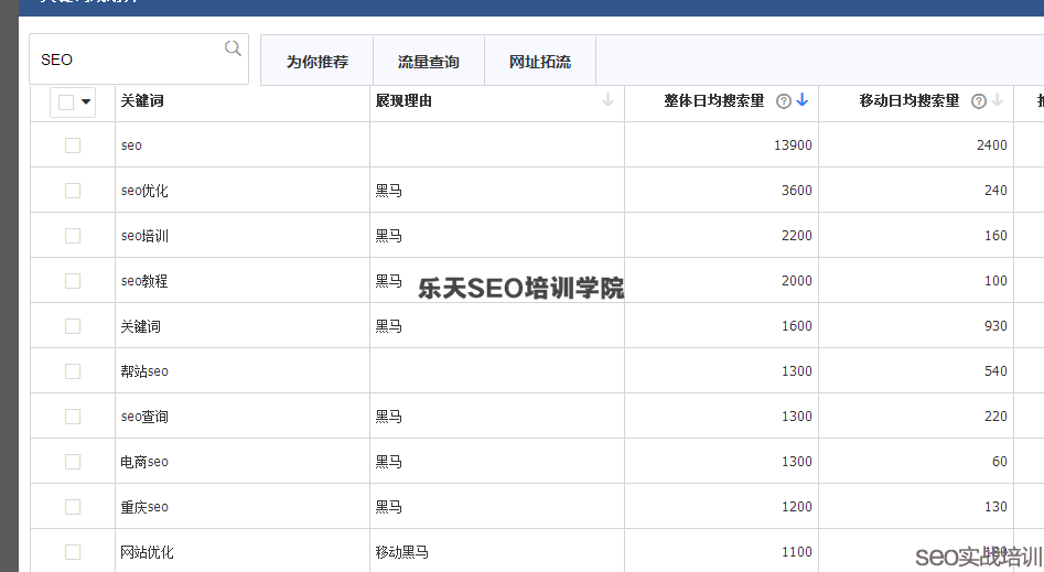 SEO工具：百度竞价关键词规划师！