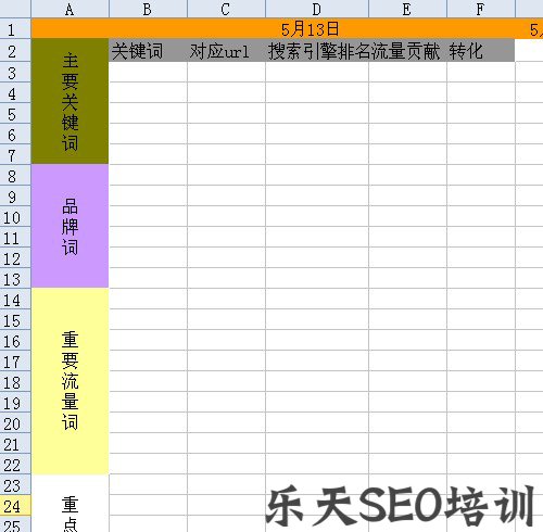 大数据时代SEO数据如何搜集和分析