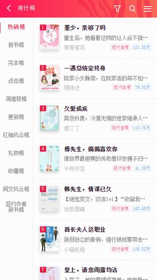 红袖添香app中查看小说排行榜的具体流程 业界杂谈 第2张 红袖添香app中查看小说排行榜的具体流程 红袖添香app中查看小说排行榜的具体流程 业界杂谈 第2张