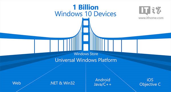 微软上线中文视频课程:深入浅出Win10 UWP开发 互联百科 微软上线中文视频课程:深入浅出Win10 UWP开发 互联百科