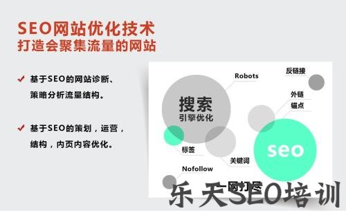 SEO核心技术纯白帽快速排名方法