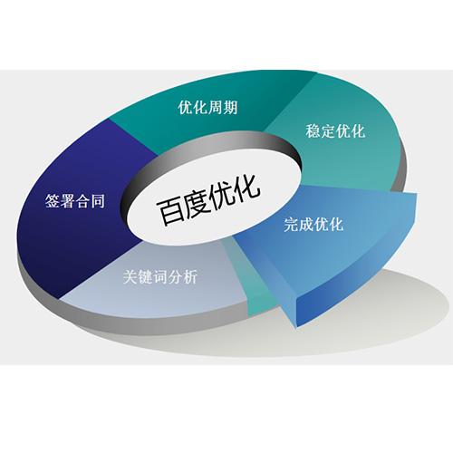 seo优化 seo优化