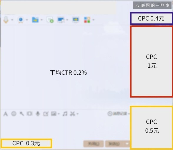 淘宝等各类渠道是如何点击扣费的?点击扣费价格一览,互联网的一些事