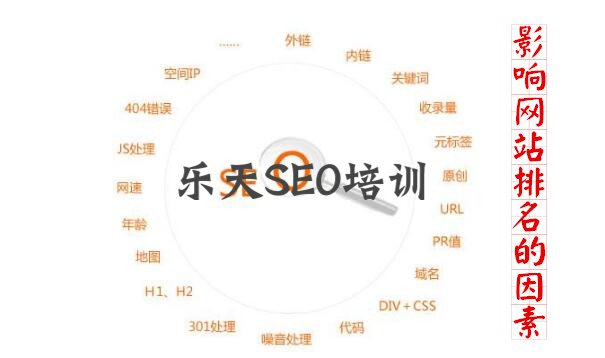 影响SEO排名的130项细节问题