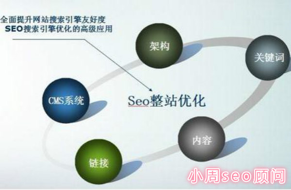 seo优化方案中网站整站优化思维