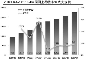 网络购物“苹果熟了” 实体店商家求生寻