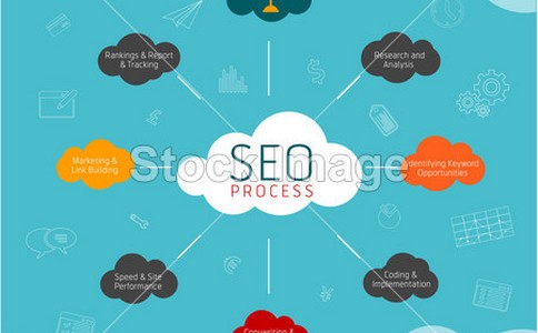 【合肥seo培训】传统行业如何做SEO