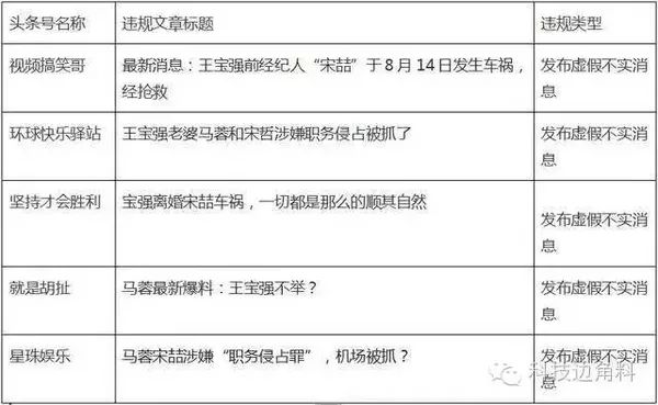   消费明星苦难：华丽数据背后是今日头条的low 业界新闻 第5张