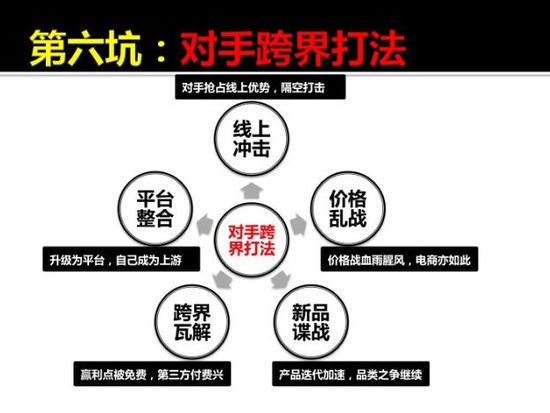 传统企业转型电商的10个坑和解决之道