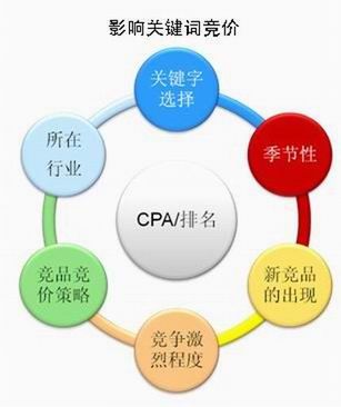 seo赚钱培训：seo营销思维导图互联网