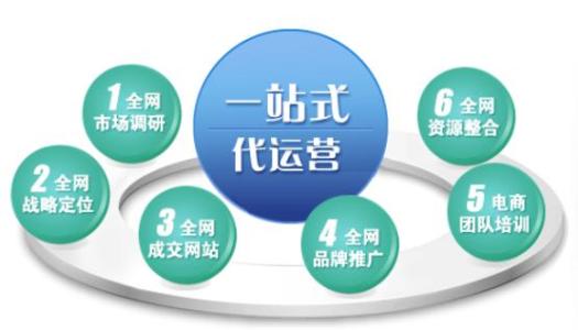 【网络营销学习】用小微博成就大营销