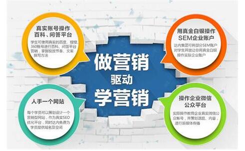 网络营销可以提高产品的销售量