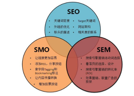 海林SEO培训：SEO未来前途怎么样