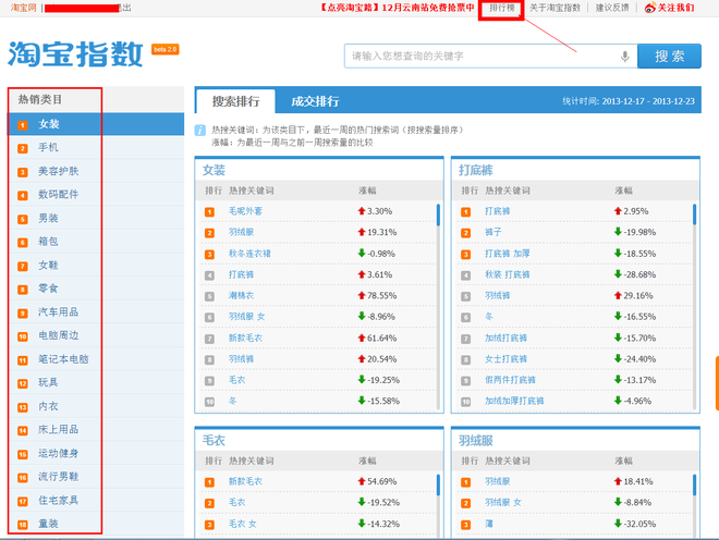 2014年，淘宝人拿什么成就爆款？
